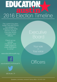 2016 Election Timeline